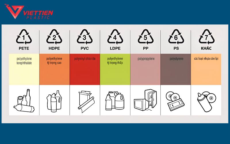 Mã RIC giúp nhận diện và phân loại vật liệu nhựa
