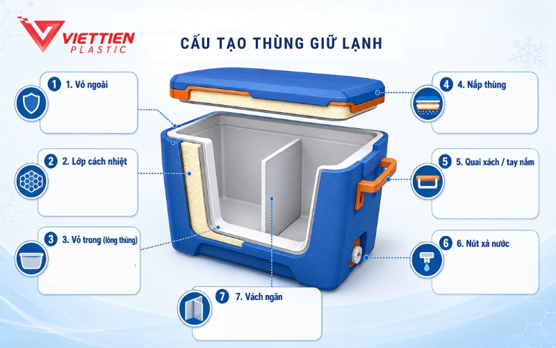 Các bộ phận hạn chế thất thoát nhiệt và sử dụng thuận tiện
