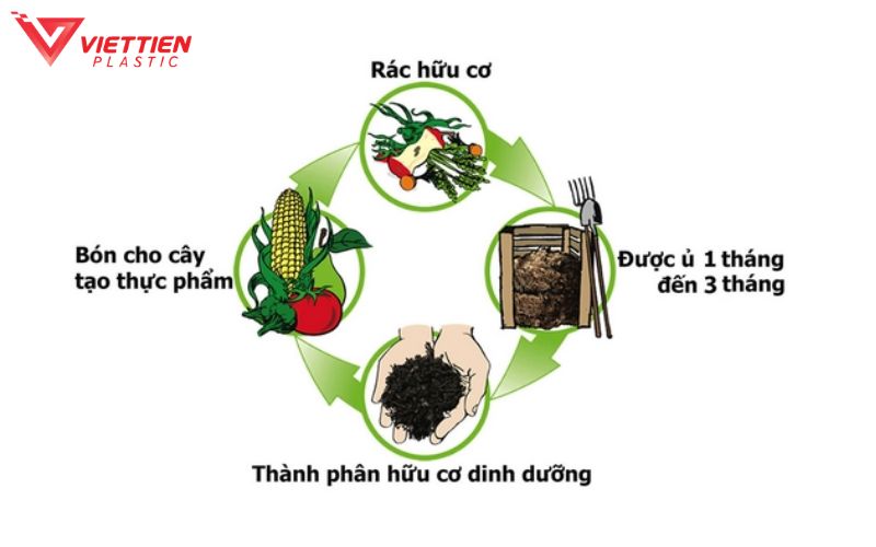 Hướng dẫn cách ủ rác hữu cơ