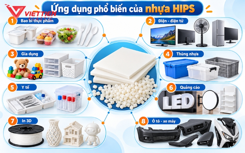 HIPS dùng làm bao bì, vỏ thiết bị và hộp chứa